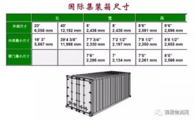 集裝箱外尺寸、內(nèi)尺寸、毛重、載重、體積，一