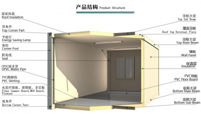 集裝箱活動(dòng)房價(jià)格一般是多少 2021集裝箱價(jià)格介紹